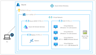 Azure Virtual Desktop (AVD)をAzure環境で1から構築してみる